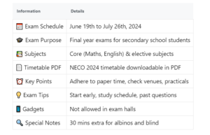 Correct NECO Timetable